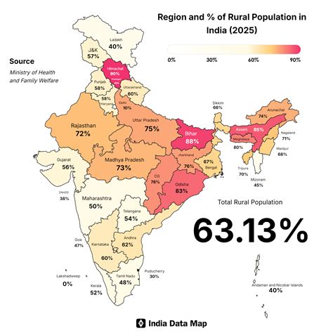 Rural vs Urban: India's Population Dynamics in 2025