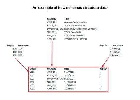 Information schema Databases 的图像结果