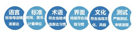 在本地化翻译公司做全职译员是一种怎样的体验，中国有哪些本地化公司 - 知乎