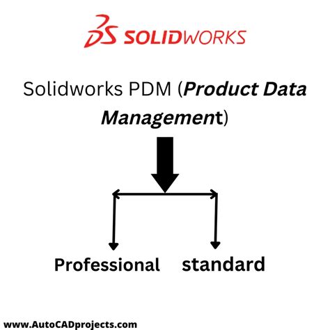 Image result for SolidWorks PDM Tutorial Setup