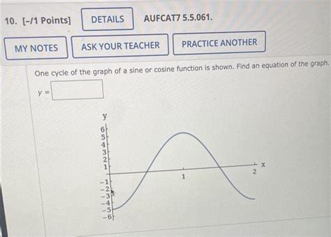 Image result for Sinusoidal Graph One Cycle