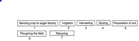 Image result for Class 8 Science Chapter 1 Flow Chart