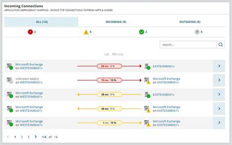 Image result for Server Mapping
