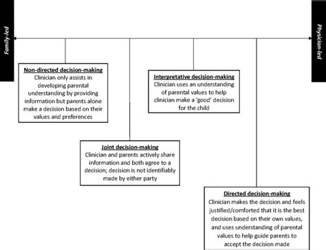 Decision-Making Spectrum 的图像结果