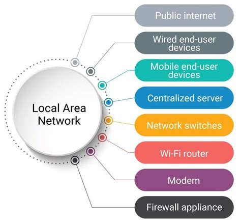 Local Area Network Internet 的图像结果