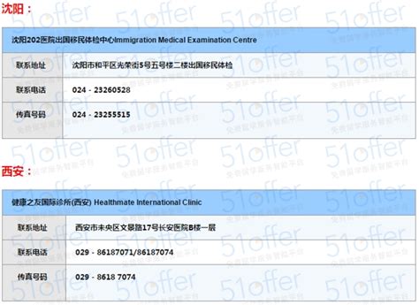 移民局指定的中国大陆各城市签证体检医院大盘点-新西兰行前准备|留学攻略-51offer让留学更简单
