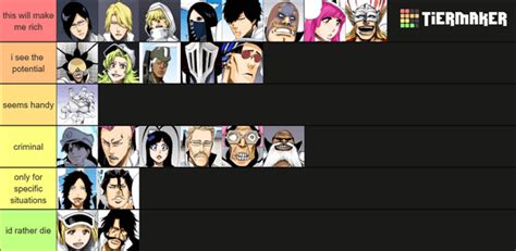 Sternritter Schrifts based on how useful they would be in real life : r ...