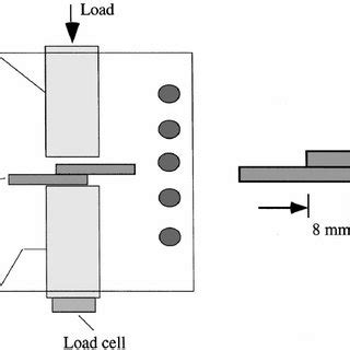 Image result for Thread Overlap