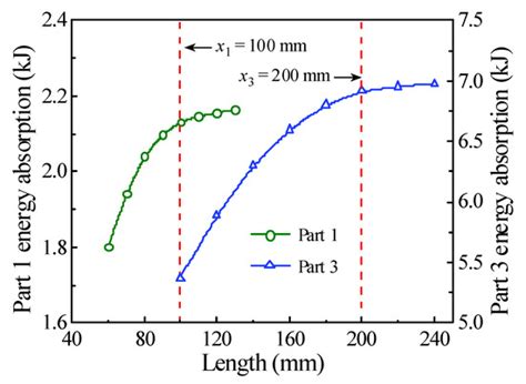 Energy Absorption Mechanism and Its Influencing Factors for Circular ...