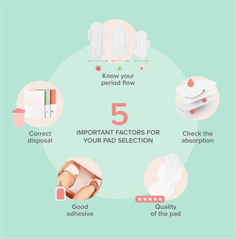 Best Pad for Periods : Everything You Need to Know About Sanitary Pads