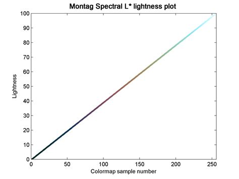 Image result for Lightmap Color