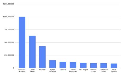 Football Players 的图像结果
