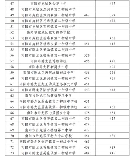 2022年云南文科考生有多少人及录取人数录取概率