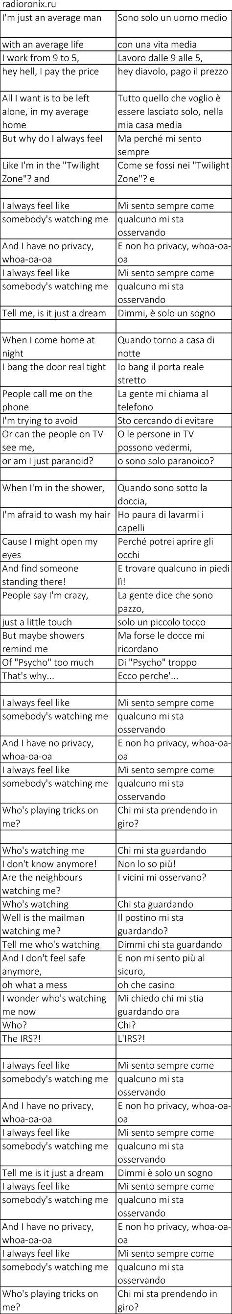 Rockwell Somebody's Watching Me: history, meaning, lyrics and ...