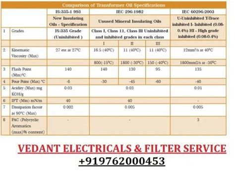 OIL TESTING - Transformer Oil Testing Services Service Provider from Pune