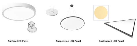 Panel Light Making 的图像结果