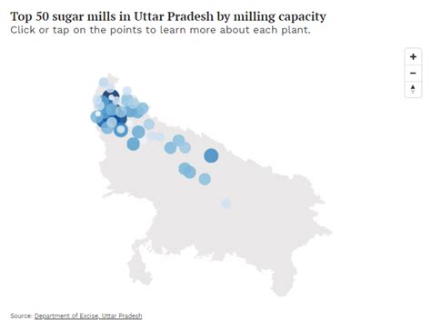 Behind India’s sugar dominance lies a hidden water crisis in Uttar Pradesh