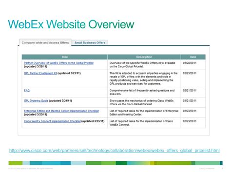 WebEx Overview 的图像结果
