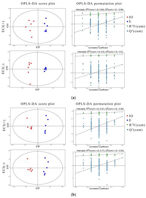 Metabolite Comparison between Serum and Follicular Fluid of Dairy Cows ...