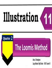 Image result for Loomis Method Step by Step