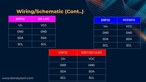 Image result for Arduino I2C Scanner
