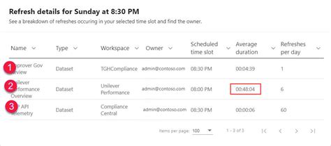 Image result for Refresh Power BI Dashboard Python