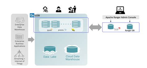 Data Lake Essentials – Part 1 – Storage and Data Processing | nasscom ...