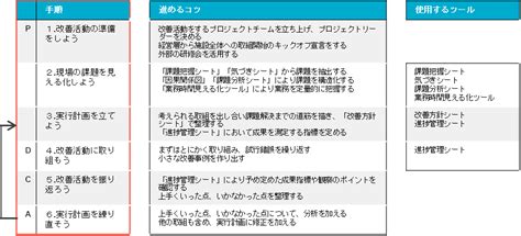 Image result for Word Proccessing Computer Lecture