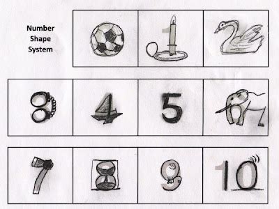 Image result for Number Shape Memory