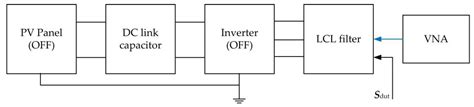 Black-Box Modelling of Low-Switching-Frequency Power Inverters for EMC ...