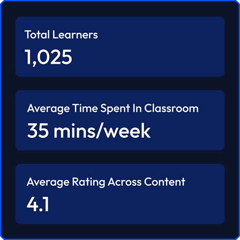 Learner One by TLC