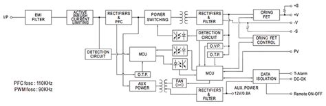 NSP-3200 Single Output 3200W Power Supplies - Mean Well | Mouser
