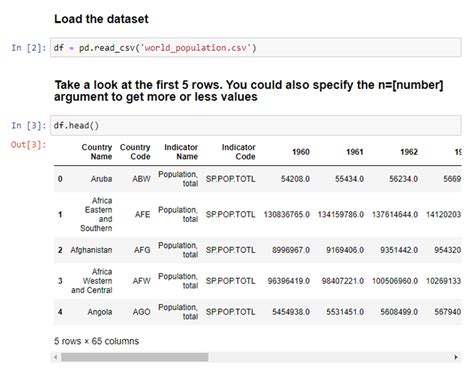 Image result for Dataset for Python Jupyter