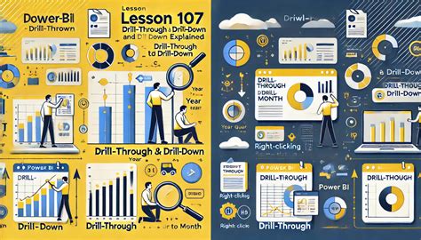 Power BI Lessons 的图像结果