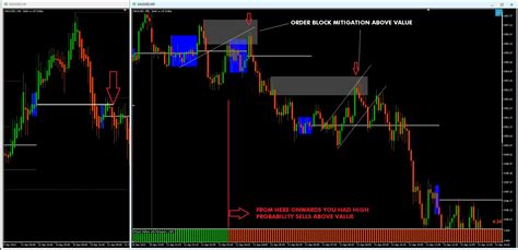 Image result for Forex Master Pattern