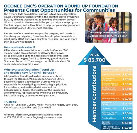 Operation Round Up - Foundation | Oconee Electric Membership Corporation
