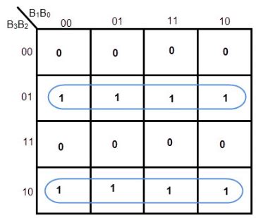 K-Maps (Karnaugh Maps) - Digital Logic - Computer Science Engineering ...