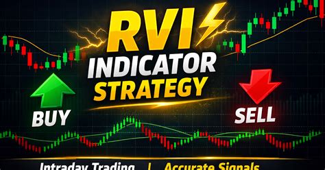 relative volatility index