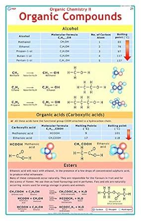 Buy Organic Chemistry ( Alcohols, Esters, Organic Acids ) Book Online ...