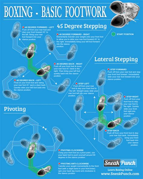 Boxing Tutorial 的图像结果