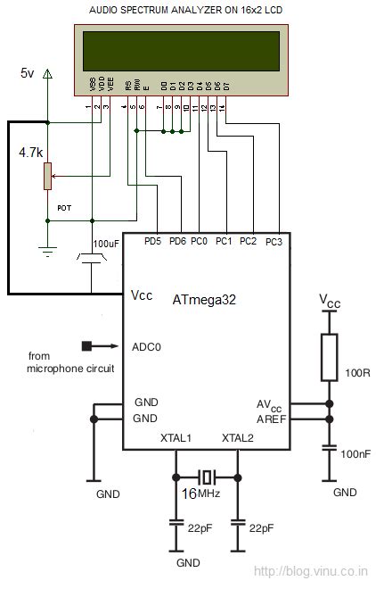 Electronics The King of Hobbies!: Implementing Discrete Fourier ...