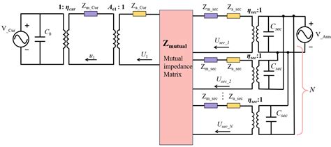 Curved and Annular Diaphragm Coupled Piezoelectric Micromachined ...