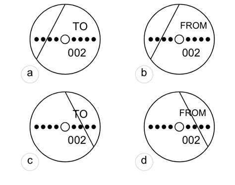 Image result for Vor Test Questions