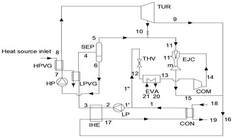 Image result for Source Tree Review