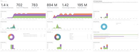 Image result for GCP Firebase