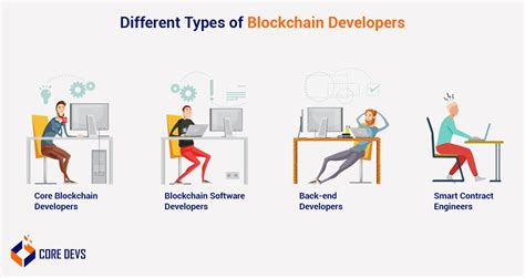 What Is the Work of Blockchain Developer 的图像结果