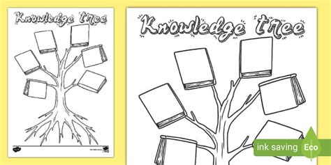 Knowledge Tree - Graphic Organiser