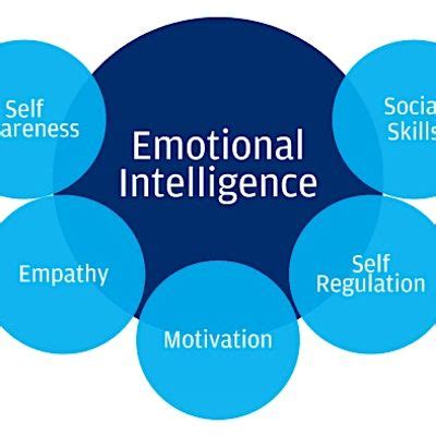 Leveraging Emotional Intelligence to Reduce the Risk of Being Sued ...