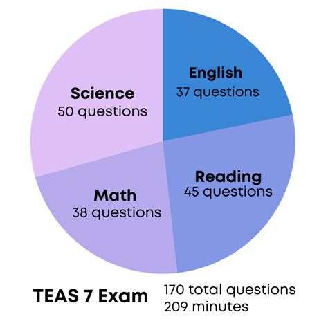 Teas Practice Test Guide