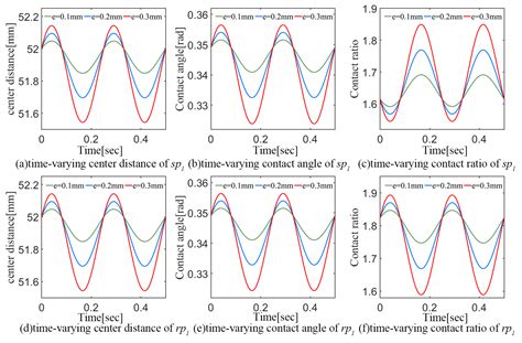 Compound Fault Characteristic Analysis for Fault Diagnosis of a ...